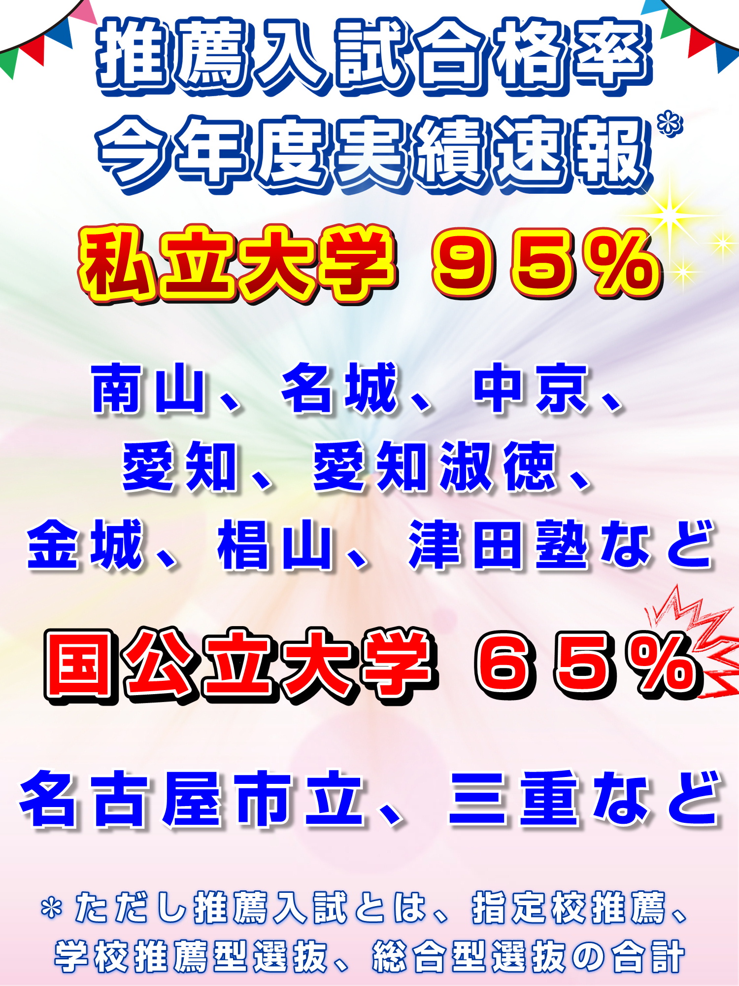 推薦入試合格率